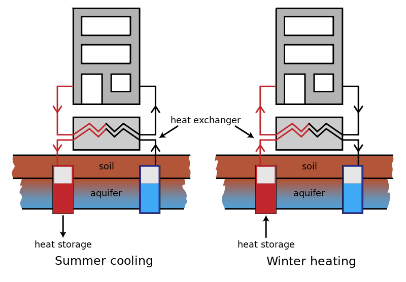 800px HeatAndColdStorageWithHeatPump.svg